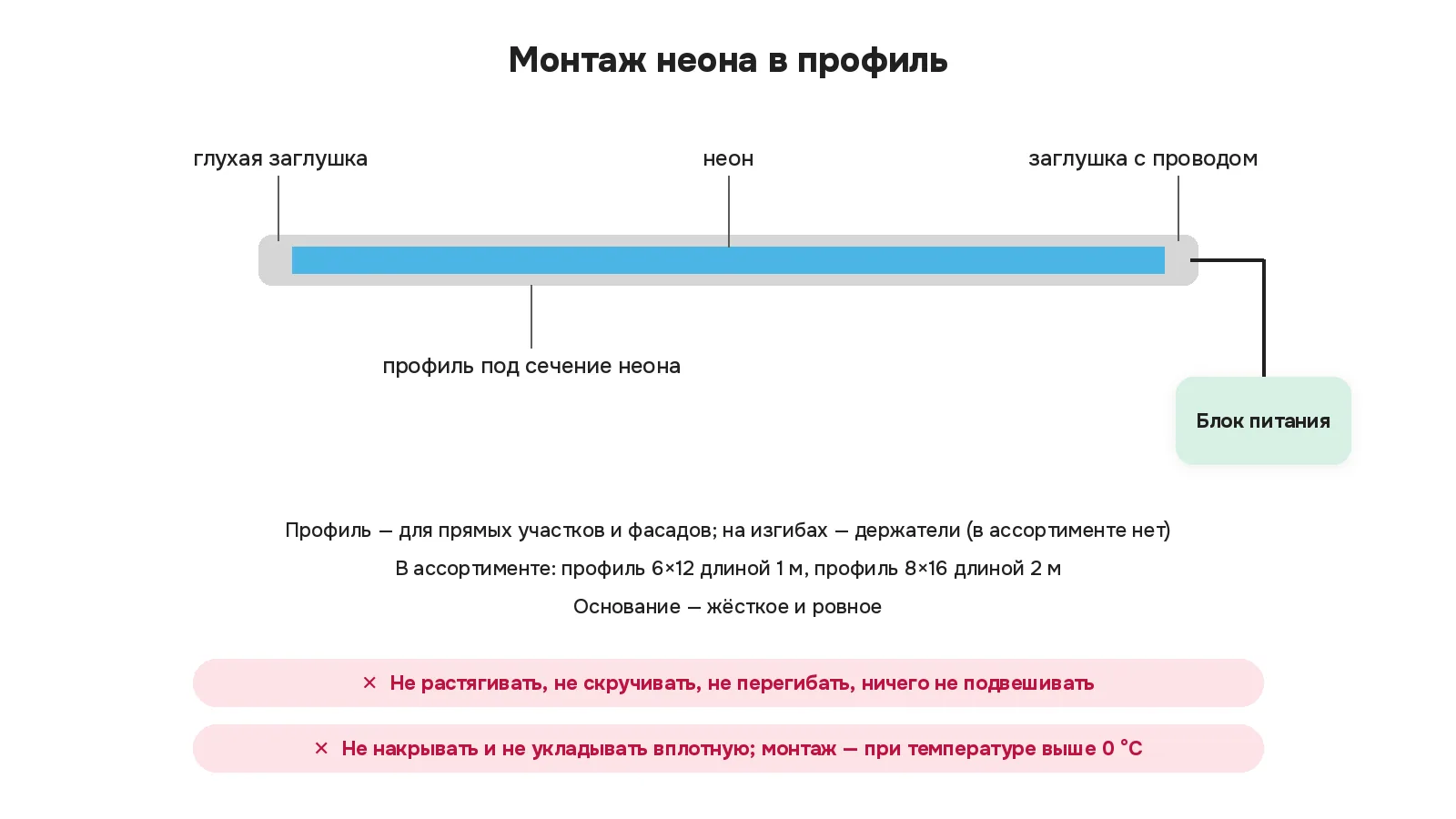 Отрезок неона в профиле: глухая заглушка на одном торце, заглушка с проводом на другом, провод к блоку питания; правила монтажа: не растягивать, не перегибать, не укладывать вплотную, монтаж выше 0 °C