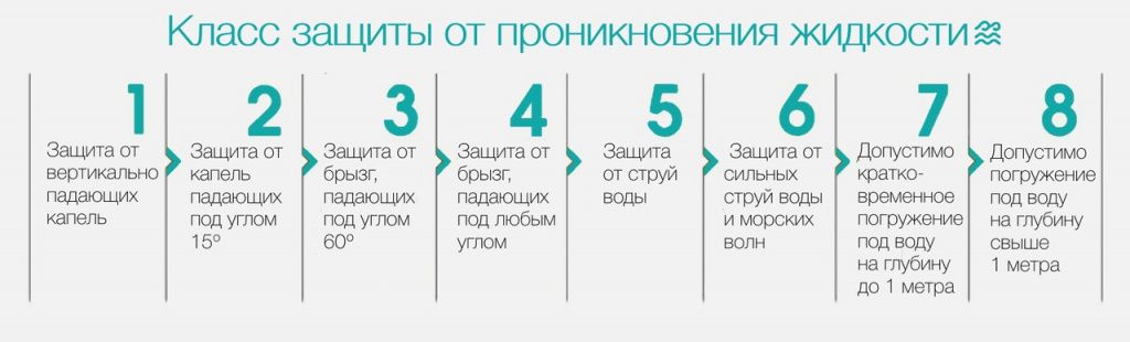 класс защиты 2.jpg