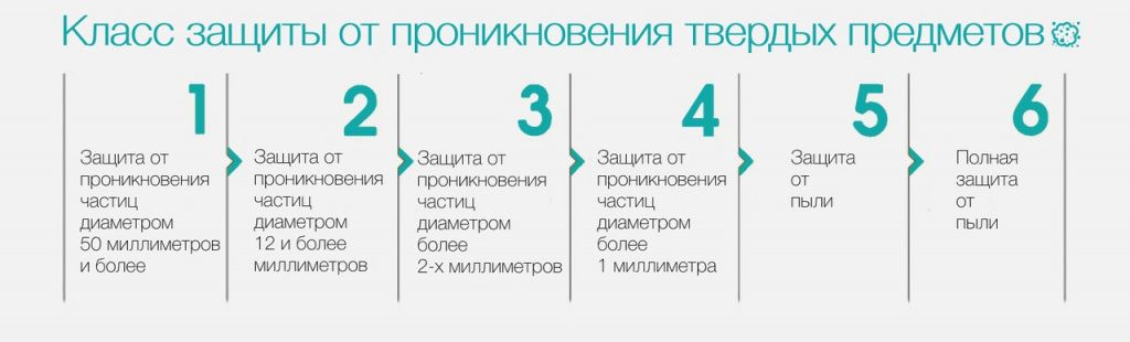 класс защиты.jpg класс защиты.jpg